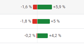 Test Results from Google Play Store AB Tests