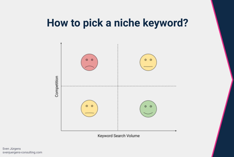 How to pick a niche keyword for your ASO efforts?